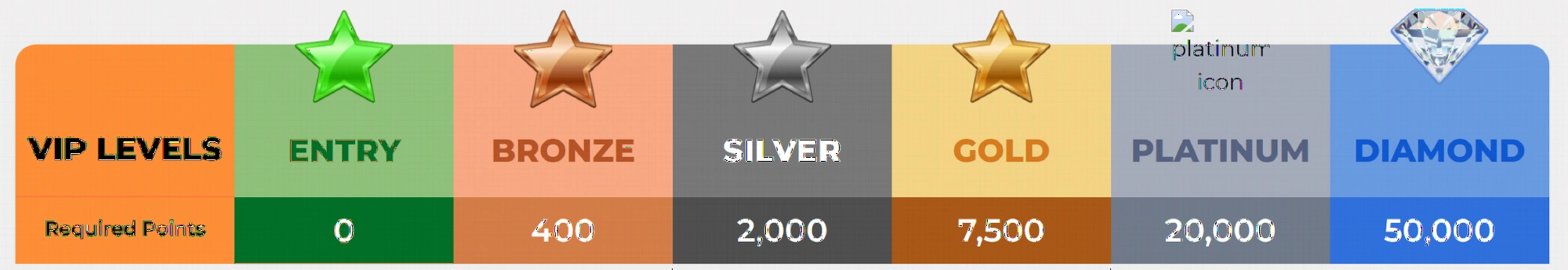 Club VIP Gratorama Casino